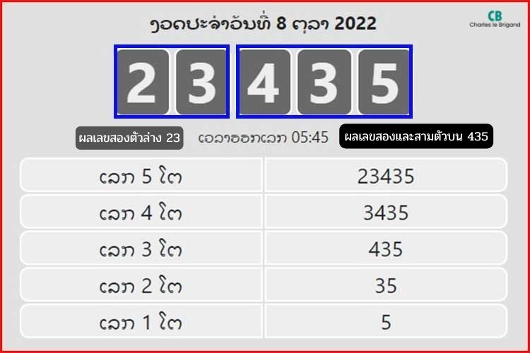 หวยลาวประตูชัย