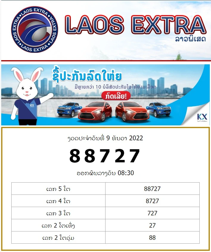 ผลหวยลาวExtra