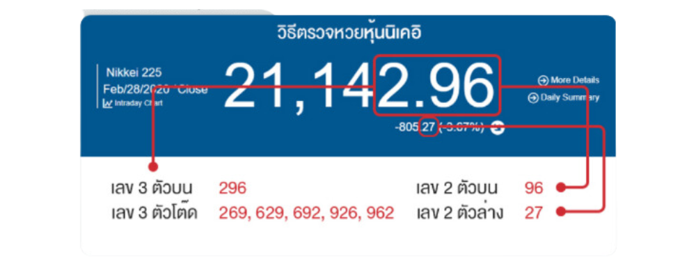 ตรวจผลนิเคอิ